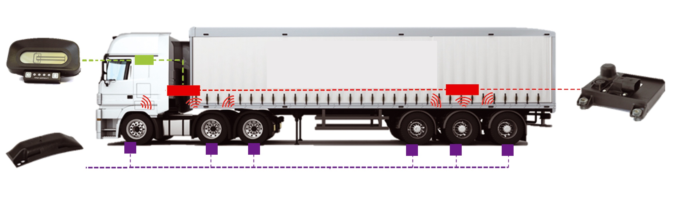 camion-tpms